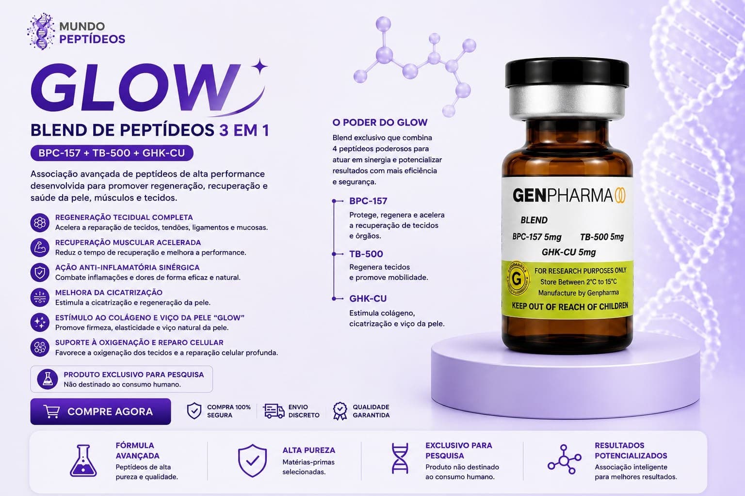 GLOW — Blend de Peptídeos 3 em 1: BPC-157 + TB-500 + GHK-Cu