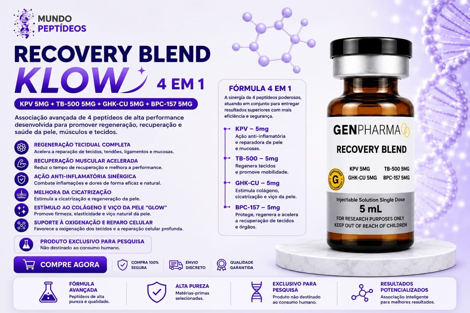 Recovery Blend KLOW 4 em 1 — KPV + TB-500 + GHK-Cu + BPC-157